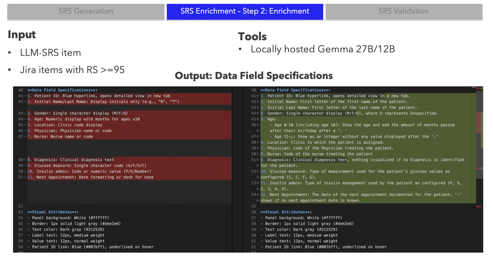 AI Project ALM — detail